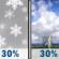 Tuesday: Slight Chance Rain And Snow Showers then Chance Showers And Thunderstorms