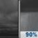 Thursday Night: Cloudy then Rain Showers
