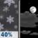 Tonight: Chance Rain And Snow then Partly Cloudy