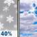 Friday: Chance Rain And Snow Showers then Partly Sunny