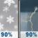 Monday: Rain And Snow Showers then Showers And Thunderstorms