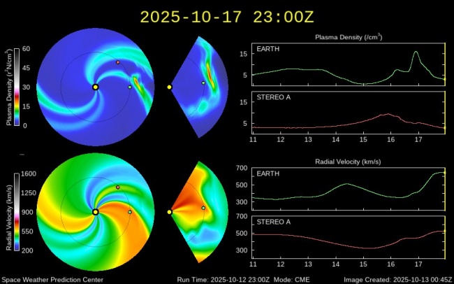 Rathdrum, Idaho Weather - Space Weather